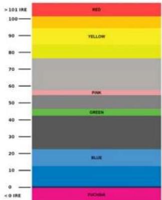 > 101 IRE RED 100 YELLOW 90 80 70 60 50 40 30 20 10 0 < 0 IRE FUKCHAI