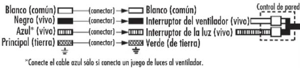 Blanco (común) □—(conectar) → Blanco (común) Negro (vivo) □—(conectar) → Interruptor del ventilador (vivo) Azul* (vivo) □—(conectar) → Interruptor de la luz (vivo) Principal (tierra) □—(conectar) → Verde (de tierra) *Conecte el cable azul sólo si conecta un juego de luces al ventilador.