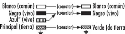 Blanco (común) □—(conectar)→□ Blanco (común) Negro (vivo) ■—(conectar)→■ Negro (vivo) Azul* (vivo) ■■ Principal (tierra) ×××—(conectar)→××× Verde (de tierra)