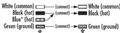 White (common) —— (connect) → White (common) Black (hot) —— (connect) → Black (hot) Blue* (hot) —— Green (ground) —— (connect) → Green (ground)