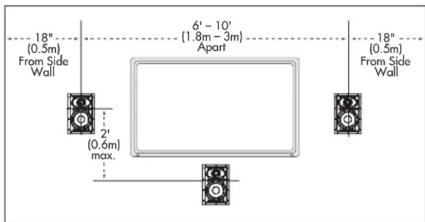 18" (0.5m) From Side Wall 2' (0.6m) max. 6' - 10' (1.8m - 3m) Apart 18" (0.5m) From Side Wall