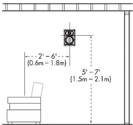 2' - 6' (0.6m - 1.8m) 5' - 7' (1.5m - 2.1m)