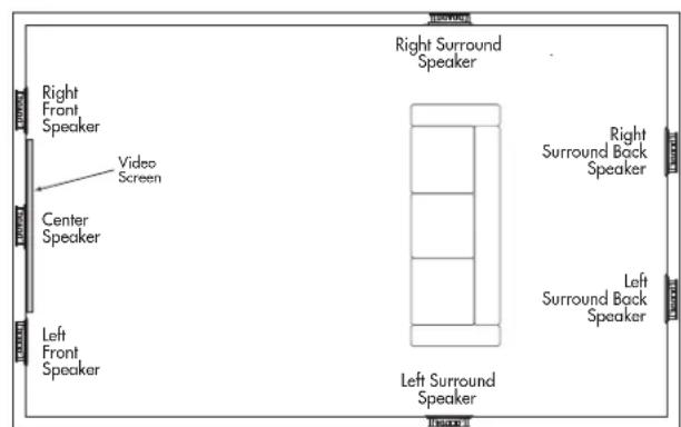 Right Front Speaker Video Screen Center Speaker Left Front Speaker Right Surround Speaker Right Surround Back Speaker Left Surround Back Speaker Left Surround Speaker