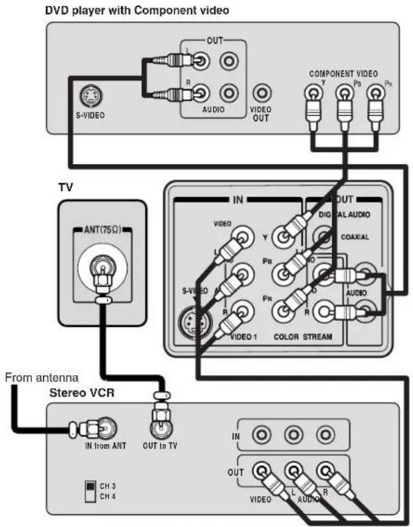 TOSHIBA 26DF56 - Connecting a DVD player with ColorStream® (component video) and a VCR - 1