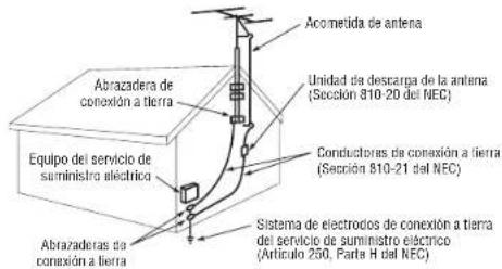 Acometida de antenna Abrazadera de conexión a tierra Unidad da descarga de la antenna (Sección 810-20 del NEC) Equipo del servicio de suministro eléctrico Conductoras de conexión a tierra (Sección 810-21 del NEC) Abrazaderas de conexión a tierra Sistema de electrodios de conexión a tierra del servicio de suministro eléctrico (Artículo 250, Parte H del NEC)