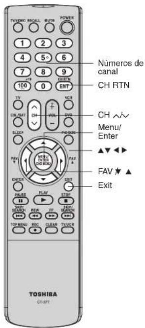 TVIDEO RECALL MUTE POWER 1 2 3 4 5° 6 7 8 9 100 0 ENT Números de canal CH RTN CH √√ Menu/ Enter ▲▼ ▶▼ FAV ★▲ Exit TOSHIBA CT-877