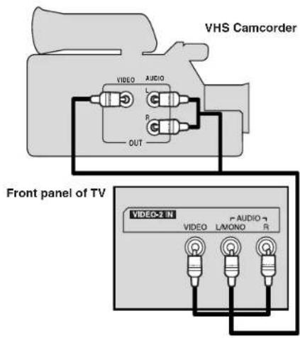 VHS Camcorder VIDEO AUDIO R OUT Front panel of TV VIDEO-2 IN AUDIO VIDEO LAMONO R