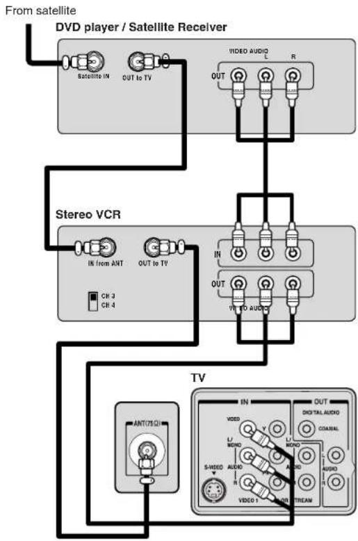 TOSHIBA 26DF56 - Connecting a DVD player/satellite receiver and a VCR - 1