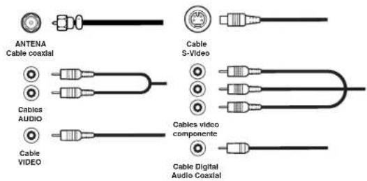 ANTENA Cable coaxial Cables AUDIO Cable VIDEO Cable S-Video Cables video componente Cable Digital Audio Coaxial