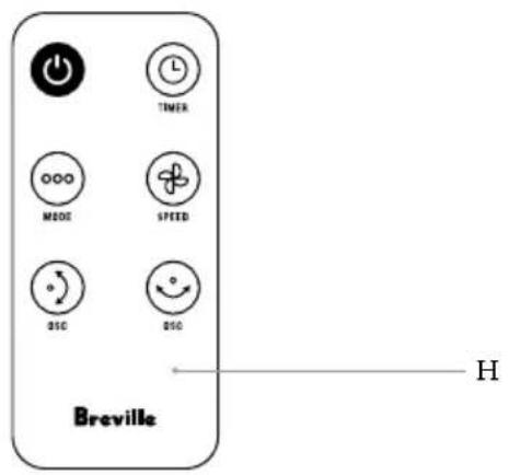 Breville H