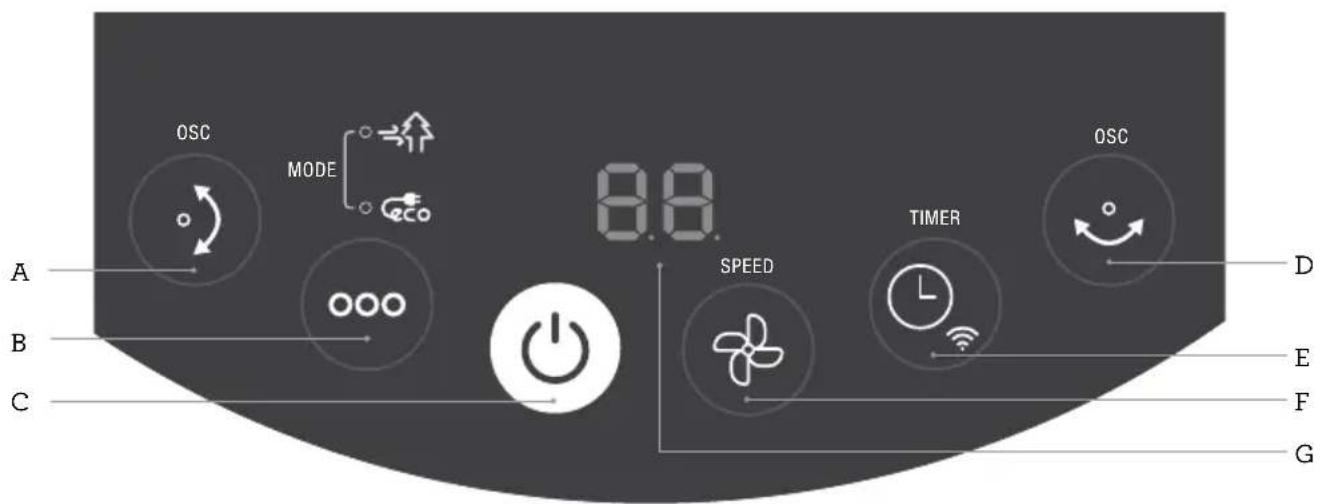 OSC MODE 8.8 A B C SPEED TIMER OSC D E F G