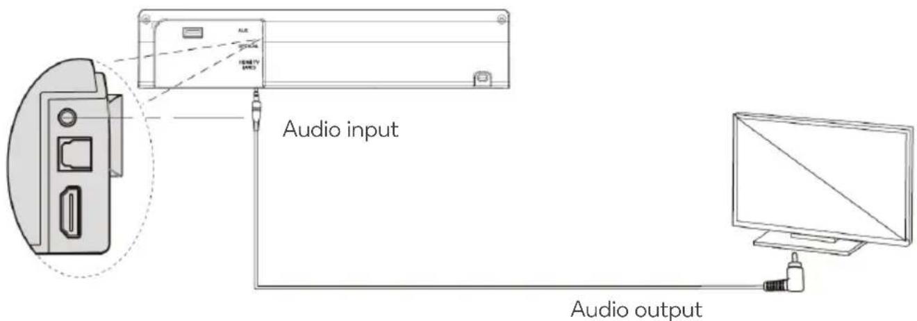 Audio input Audio output