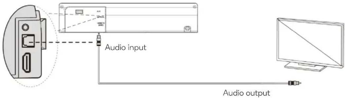 Audio input Audio output