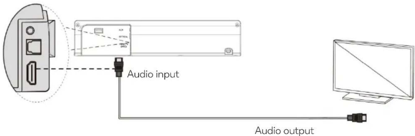 Audio input Audio output