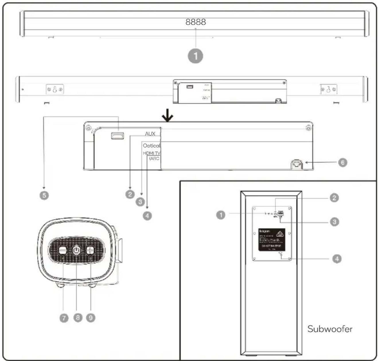 8888 1 AUX Optical HDMI TV (ARC) 2 3 4 5 6 7 8 9 Subwoofer