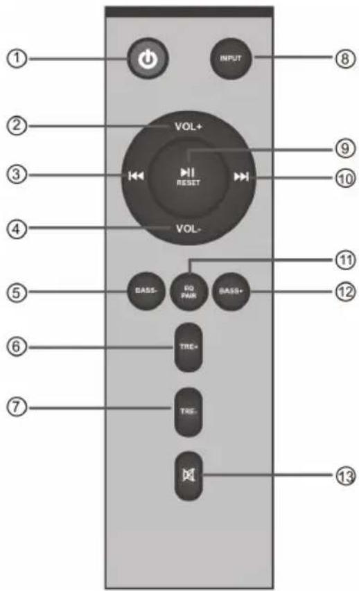 ① ② ③ ④ ⑤ ⑥ ⑦ ⑧ INPUT VOL+ RESET VOL- BASS- EQ FAIR BASS+ TRE+ TRE- ⑬