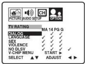 PICTURE AUDIO SETUP OPTION TV RATING MA 14 PG G DIALOG ✓ ✓ ✓ LANGUAGE ✓ ✓ ✓ SEX ✓ ✓ ✓ ✓ VIOLENCE ✓ ✓ ✓ ✓ ✓ NO DLSV ✓ ✓ ✓ ✓ ✓ V-CHIP MENU START ✓ SELECT ▲✓ ADJUST <>