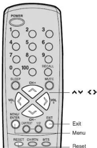POWER 1 2 3 4 5 6 7 8 9 0 100 RECALL SLEEP CH+ MUTE VOL VOL MENU/CH- ENTER CAPTEST 1/2 EXIT RESET CHRTN MTS Exit Menu Reset