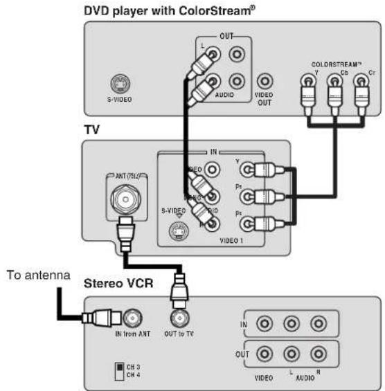 TOSHIBA 20AF46 - Connecting a DVD player with ColorStream® (component video) and a VCR - 1