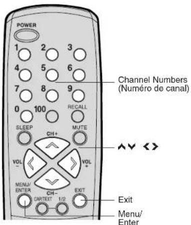 POWER 1 2 3 4 5 6 7 8 9 0 100 RECALL SLEEP MUTE CH+ VOL VOL MENU/ CH- EXIT ENTER CARTEST 1/2 Menu/ Enter Channel Numbers (Numéro de canal) Exit