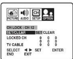 PICTURE AUDIO SETUP OPTION CH LOCK : CH 12 SET/CLEAR SET CLEAR LOCKED CH 0 0 0 0 0 0 TV CABLE 0 0 0 SELECT SET ENTER END EXIT
