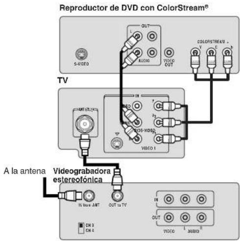 Reproductor de DVD con ColorStream® S-VIDEO VADIO VIOE OUT COLORSTREAMV + V C b TV AMT/RL24 IN VIDEO IN VIDEO 1 IN VIDEO IN VIDEO 1 A la antenna Videograbadora estereofónica IN from AMT OUT to TV IN OUT CH 3 CH 4 VIDEO AUDIO