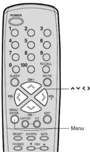 POWER 1 2 3 4 5 6 7 8 9 0 100 RECALL SLEEP CH+ MUTE VOL VOL MENU/ ENTER CH- EXIT CAPTEXT 1/2 RESET CH RTN MTS TVVIDEO FAV Menu