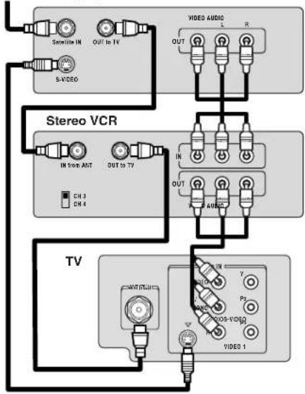 TOSHIBA 20AF46 - Connecting a DVD player/satellite receiver and a VCR - 1