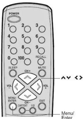 POWER 1 2 3 4 5 6 7 8 9 0 100 RECALL SLEEP MUTE VOL CH+ VOL MENU CH- ENTER EXIT CARTEXT 1/2 Menu/ Enter