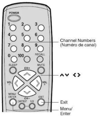 POWER 1 2 3 4 5 6 7 8 9 0 100 RECALL SLEEP MUTE CH+ VOL VOL MENU/ C4- ENTER CAP/TEXT 1/2 Exit Menu/ Enter Channel Numbers (Numéro de canal)