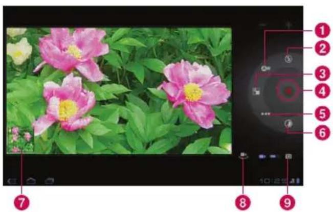 Photo of pink peony flowers with green foliage, alongside a camera control panel showing numbered labels 1 through 9.