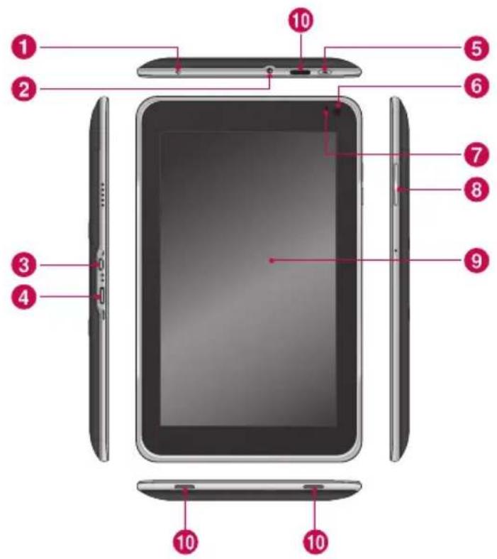 LG G-Slate - Antes de instalar una aplicación o sistema operativo de fuente abierta: - 1