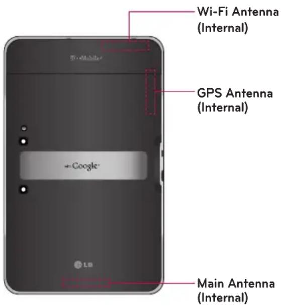Wi-Fi Antenna (Internal) GPS Antenna (Internal) +Google Main Antenna (Internal)
