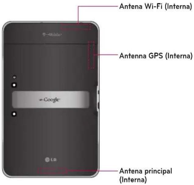 Antena Wi-Fi (Interna) Antenna GPS (Interna) +Google Antena principal (Interna)