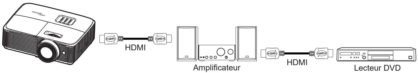 OPTOMA HD29x - Réglage du menu des paramètres lien HDMI - 1