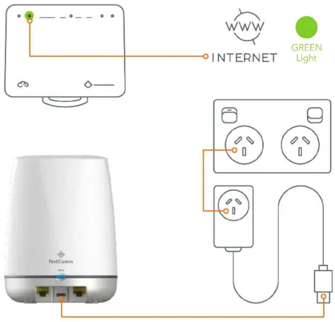 INTERNET GREEN Light NetComm WPS