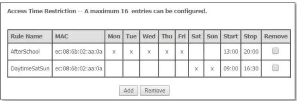 Access Time Restriction -- A maximum 16 entries can be configured. Rule Name MAC Mon Tue Wed Thu Fri Sat Sun Start Stop Remove AfterSchool ec:08:6b:02:aa:0a x x x x x 13:00 20:00 DaytimeSatSun ec:08:6b:02:aa:0a x x 09:00 16:30 Add Remove