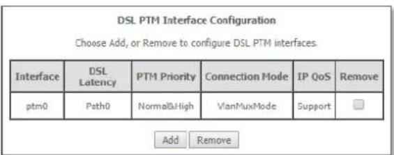 DSL PTM Interface Configuration Choose Add, or Remove to configure DSL PTM interfaces. Interface DSL Latency PTM Priority Connection Mode IP QoS Remove ptm0 Path0 Normal&High VianMuxMode Support Add Remove