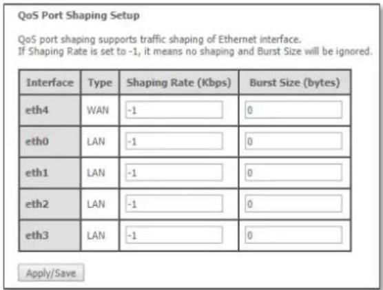 QoS Port Shaping Setup QoS port shaping supports traffic shaping of Ethernet interface. If Shaping Rate is set to -1, it means no shaping and Burst Size will be ignored. Interface Type Shaping Rate (Kbps) Burst Size (bytes) eth4 WAN -1 0 eth0 LAN -1 0 eth1 LAN -1 0 eth2 LAN -1 0 eth3 LAN -1 0 Apply/Save