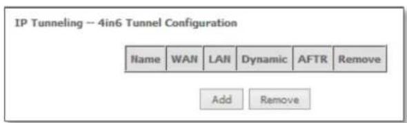 IP Tunneling -- 4in6 Tunnel Configuration Name WAN LAN Dynamic AFTR Remove Add Remove