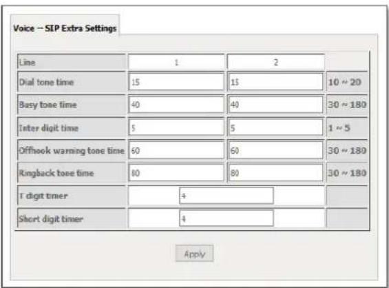 Voice -- SIP Extra Settings Line 1 2 Dial tone time 15 15 10 ~ 20 Busy tone time 40 40 30 ~ 180 Inter digit time 5 5 1 ~ 5 Offhook warning tone time 60 60 30 ~ 180 Ringback tone time 80 80 30 ~ 180 T digit timer 4 Short digit timer 4 Apply