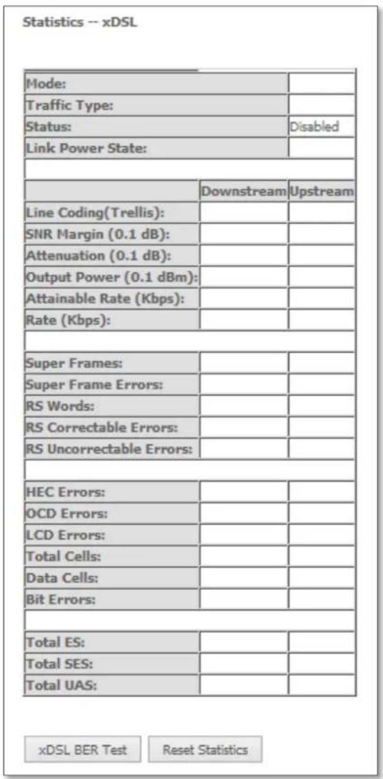 Statistics -- xDSL Mode: Traffic Type: Status: Link Power State: Downstream Upstream Line Coding(Trellis): SNR Margin (0.1 dB): Attenuation (0.1 dB): Output Power (0.1 dBm): Attainable Rate (Kbps): Rate (Kbps): Super Frames: Super Frame Errors: RS Words: RS Correctable Errors: RS Uncorrectable Errors: HEC Errors: OCD Errors: LCD Errors: Total Cells: Data Cells: Bit Errors: Total ES: Total SES: Total UAS: xDSL BER Test Reset Statistics
