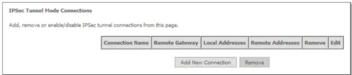 IPSec Tunnel Mode Connections Add, remove or enable/disable IPSec tunnel connections from this page. Connection Name Remote Gateway Local Addresses Remote Addresses Remove Edit Add New Connection Remove