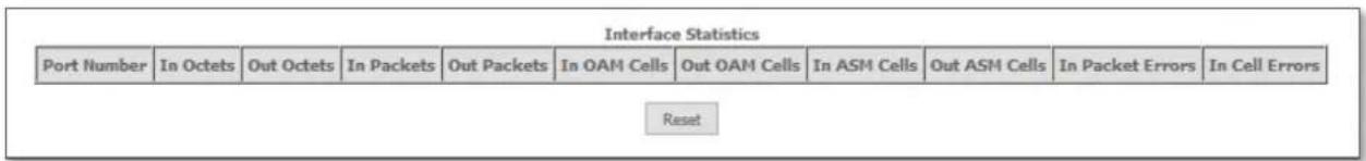 Interface Statistics Port Number In Octets Out Octets In Packets Out Packets In OAM Cells Out OAM Cells In ASM Cells Out ASM Cells In Packet Errors In Cell Errors Reset