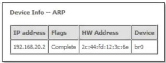 Device Info -- ARP IP address Flags WHW Address Device 192.168.20.2 Complete 2c:44:fd:12:3c:6e br0