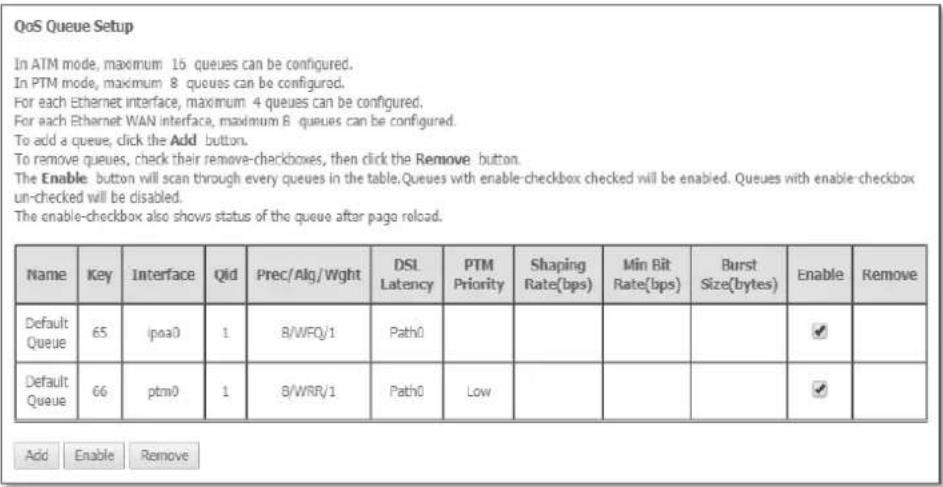 QoS Queue Setup In ATM mode, maximum 16 queues can be configured. In PTM mode, maximum 8 queues can be configured. For each Ethernet interface, maximum 4 queues can be configured. For each Ethernet WAN interface, maximum 8 queues can be configured. To add a queue, click the Add button. To remove queues, check their remove-checkboxes, then click the Remove button. The Enable button will scan through every queues in the table. Queues with enable-checkbox checked will be enabled. Queues with enable checkbox un-checked will be disabled. The enable-checkbox also shows status of the queue after page reload.