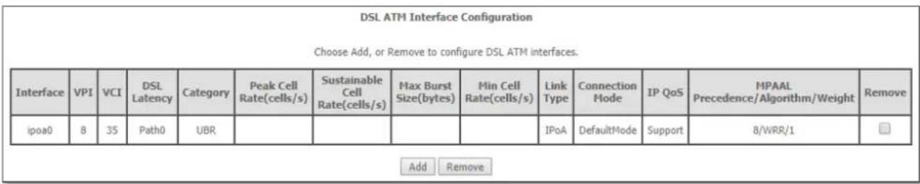 DSL ATM Interface Configuration Choose Add, or Remove to configure DSL ATM interfaces. Interface VPI VCI DSL Latency人類 Category Peak Cell Rate(cells/s) Sustainable Cell Rate(cells/s) Max Burst Size(bytes) Min Cell Rate(cells/s) Link Type Connection Mode IP QoS MPAAL Precedence/Algorithm/Weight Remove ipoa0 8 35 Path0 UBR IPoA DefaultMode Support 8/WRR/1 □ Add Remove