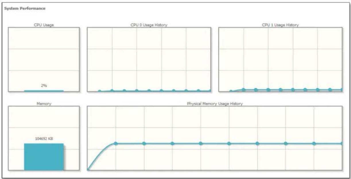 Netcomm NF18ACV - CPU & Memory - 1
