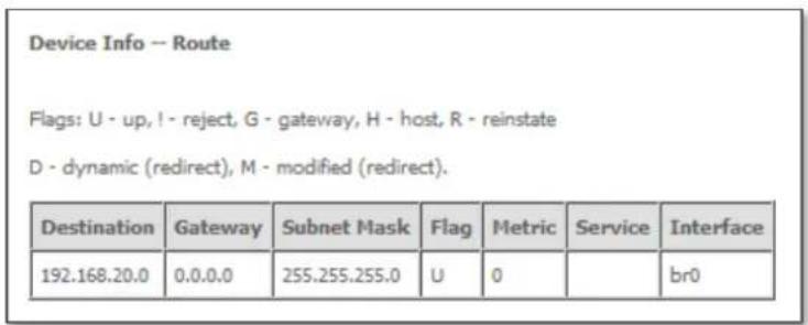 Device Info -- Route Flags: U - up, ! - reject, G - gateway, H - host, R - reinstate D - dynamic (redirect), M - modified (redirect). Destination Gateway Subnet Mask Flag Metric Service Interface 192.168.20.0 0.0.0.0 255.255.255.0 U 0 br0