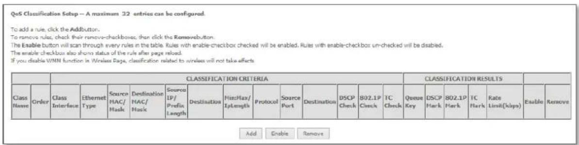 QoS Classification Setup -- A maximum 32 entries can be configured. To add a rule, click the Addbutton. To remove rules, check their remove-checkboxes, then click the Removebutton. The Enable button will scan through every rules in the table. Rules with enable-checkbox checked will be enabled. Rules with enable-checkbox un-checked will be disabled. The enable checkbox also shown status of the rule after page relay. If you disable WMN function in Wireless Page, classification related to wireless will not take effects CLASSIFICATION CRITERIA CLASSIFICATION RESULTS Class Name Order Class Interface Ethernet Type Source MAC/ Mask Destination MAC/ Mask Source IP/ Prefix Length Destination Hm:Max/ IpLength Protocol Source Port Destination DSCP Check 802.1P Check TC Check Queue Key DSCP Mark 802.1P Mark TC Mark Rate Limit(kips) Enable Remove Add Enable Remove